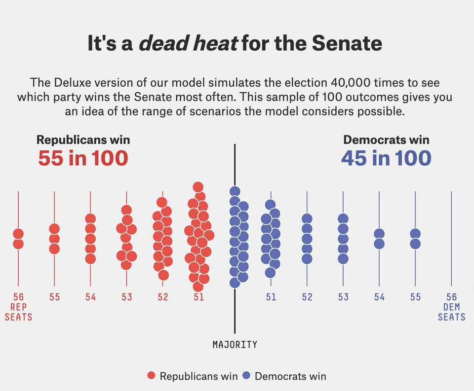 The final midterm forecasts