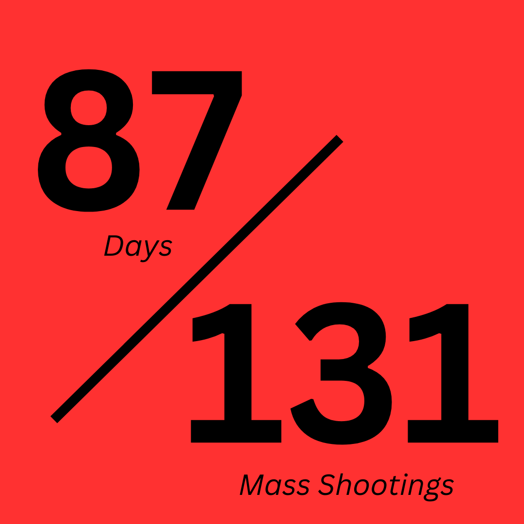 87 days, 131 mass shootings